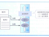 监控代码程序有哪些功能：全面解析