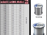 揭秘猛攻V鱼线的神奇效果（深入了解V鱼线，让你的钓鱼更加高效）