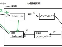 使用苹果手机查看jsp文件的方法（轻松访问和预览jsp文件的技巧）