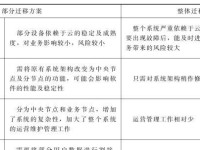 云计算技术在企业中的应用与优势（以云期策略为主的企业云计算解决方案）