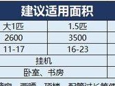 面积大匹数小（探讨以面积大匹数小为主的房屋设计趋势）