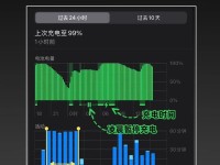 高效使用手机，节省电汇总（掌握省电技巧，延长手机续航）