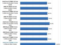 IntelCorei7-7700K的性能分析及评价（一款强劲的处理器，为你的计算机带来卓越表现）