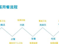 以配菜创业的机会与挑战（探索新市场，为配菜产业注入创新力量）