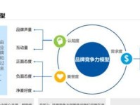 以蓝标电商（为你提供全方位的电商服务）