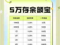 招财宝（招财宝收益高于余额宝的原因和优势）
