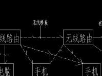路由器接桥教程（以路由器接桥提升网络连接稳定性和速度）