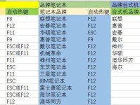笔记本装系统教程C模式设置（详解C模式设置及操作）