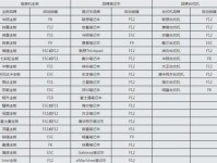 U盘系统安装教程——让您的电脑焕然一新（使用联系启动U盘，快速安装全新系统）