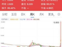 10020手机卡的优势和功能介绍（畅享高速网络，无限畅聊，10020手机卡一网打尽）