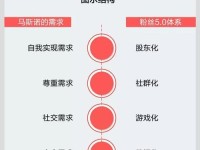 技术转运营（从技术到运营，为企业注入新的活力与竞争力）