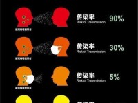 手机传染病毒（保护个人信息的关键措施与防范方法）