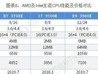 AMD与Intel处理器对比分析（选择适合的处理器）