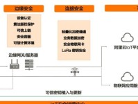 通过外网访问内网服务器（使用VPN技术实现内外网互通）