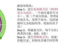 如何正确初始化监控硬盘（详解监控硬盘初始化方法及注意事项）