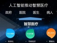 科大讯飞智慧医疗产品（以人工智能技术助力医疗诊断与治疗的创新产品）