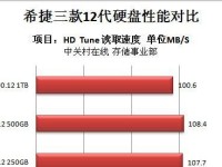 希捷硬盘固件门（如何应对希捷硬盘固件门的数据泄露风险）
