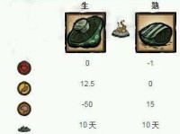 饥荒物品刷新代码使用方法详解（让你成为饥荒物品刷新高手的秘籍）