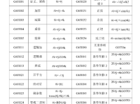 IT程序员编程代码大全：核心知识点与实用示例