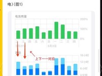 iPhone5省电攻略（提高iPhone5电池续航时间的实用技巧与建议）