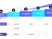 2024年IT技术岗位技能掌握指南：提升职业竞争力