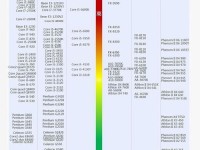 美满电子CPU的卓越表现与优势（以美满电子CPU为核心的高性能计算机）