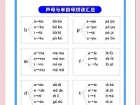 电脑辅助学习字母拼音的教程（利用科技提升儿童学习字母拼音的效率）