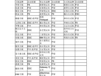 大白菜U盘5.0装系统教程，让你轻松安装系统（详细步骤与注意事项，帮助你快速完成系统安装）