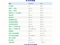 Excel快捷键大全（提高操作速度、精确定位数据，让你事半功倍！）