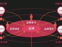 凤凰新媒体（数字化、多元化、全球化，凤凰新媒体引领媒体行业未来发展）