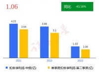 软通动力年利润持续增长的背后（关键创新推动业绩大幅攀升）