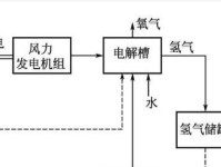 探索氢3.5系统（氢3.5系统性创新，引领可持续能源时代的到来）