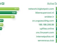 了解CenturyLink网络的性能和可靠性（探索CenturyLink网络的关键特点和用户反馈）