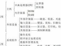 新手电脑办公入门教程（快速学会电脑办公基础，提升工作效率）