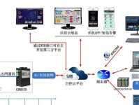 手机远程监控电脑屏幕的最佳软件选择（实现便捷远程控制，）