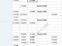 Intel650CPU（探索Intel650CPU的突出特性与应用领域）