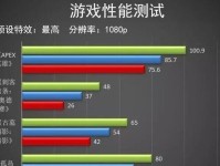 低端显卡也能畅玩LOL的秘诀（以低端显卡玩转LOL，告别卡顿的终极指南）