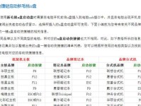 Windows7正版系统安装教程（详细步骤让您轻松安装Windows7正版系统）
