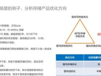 存储方向的发展趋势与应用前景（从云计算到物联网，存储方向引领数字化时代的变革）