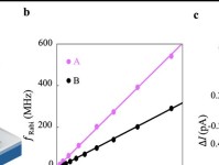 未来科技世界中的100个量子比特（量子计算将如何改变我们的生活）