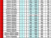 HD7660D显卡的性能与特点分析（探索HD7660D显卡的优势与不足）