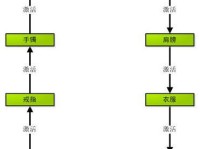 老毛桃还原系统教程（一键还原，省心省力，保护电脑隐私安全）