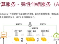 华为公有云（华为公有云在云计算市场竞争中的发展和优势）