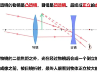 智能数码夜视仪望远镜原理详解