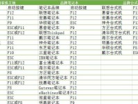 华硕笔记本U盘安装系统教程（手把手教你在华硕笔记本上使用U盘安装操作系统）