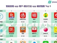 音箱设备利润（探索音箱设备行业的商机和利润空间）