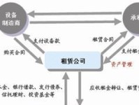 400万融资的关键一步（如何明智运用资金实现企业增长）