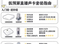 电脑内置声卡女声教程（掌握关键技巧，让你的声音如丝般柔美细腻）