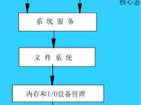 使用U盘PE启动盘制作Win7系统教程（详细教你使用U盘PE启动盘来安装Windows7系统）