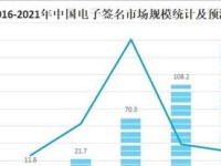 电商产业和服务的融合（数字化、个性化、智能化的趋势与策略）